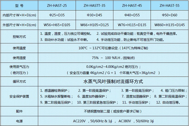 ԭƽHAST���ى���ԇ�x��