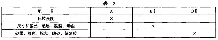 �a(ch��n)Ʒ���ϸ�����2Ҏ(gu��)��