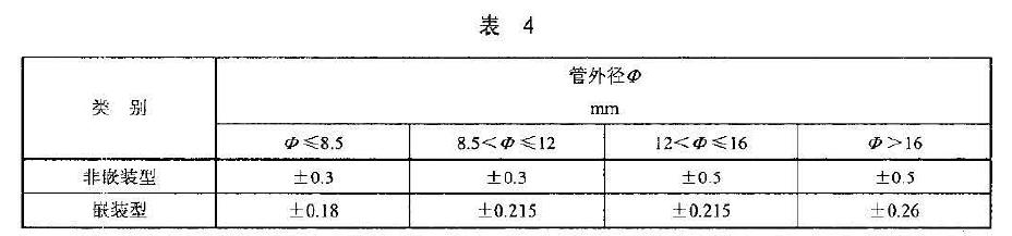 Ԫ�����⏽�ߴ�O��ƫ������^��4 ��Ҏ��ֵ